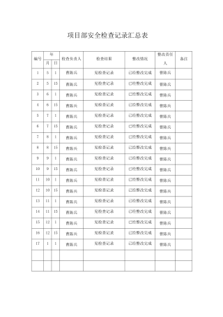1、项目部安全检查记录表汇总