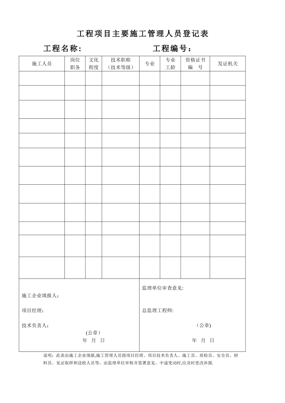 1、项目部班子人员登记表_第1页