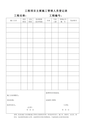 1、项目部班子人员登记表