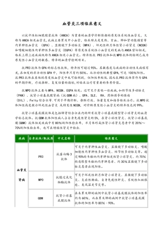 1、血管炎临床意义