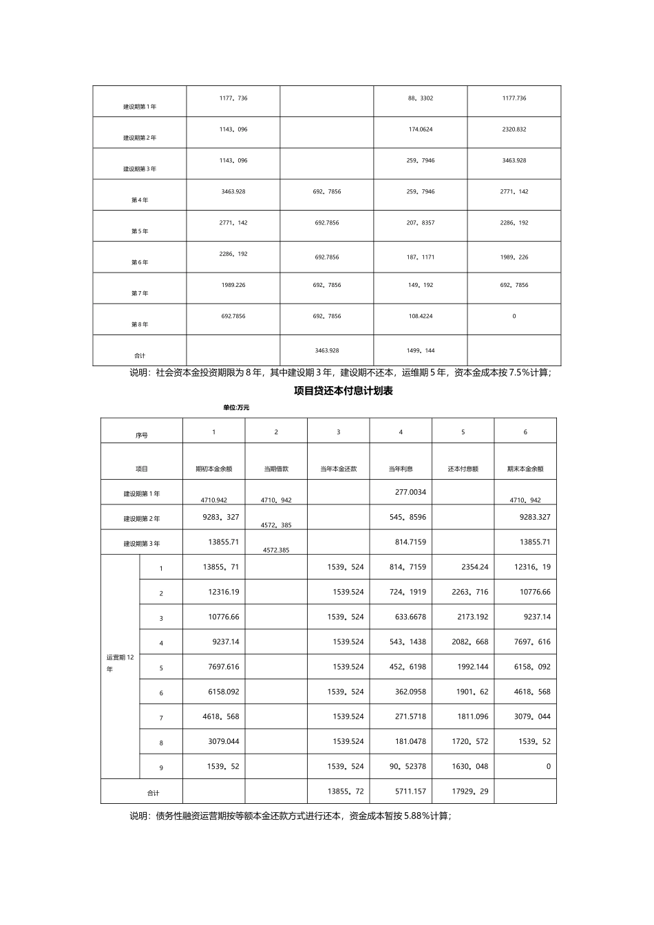 1企业融资管理办法_第3页