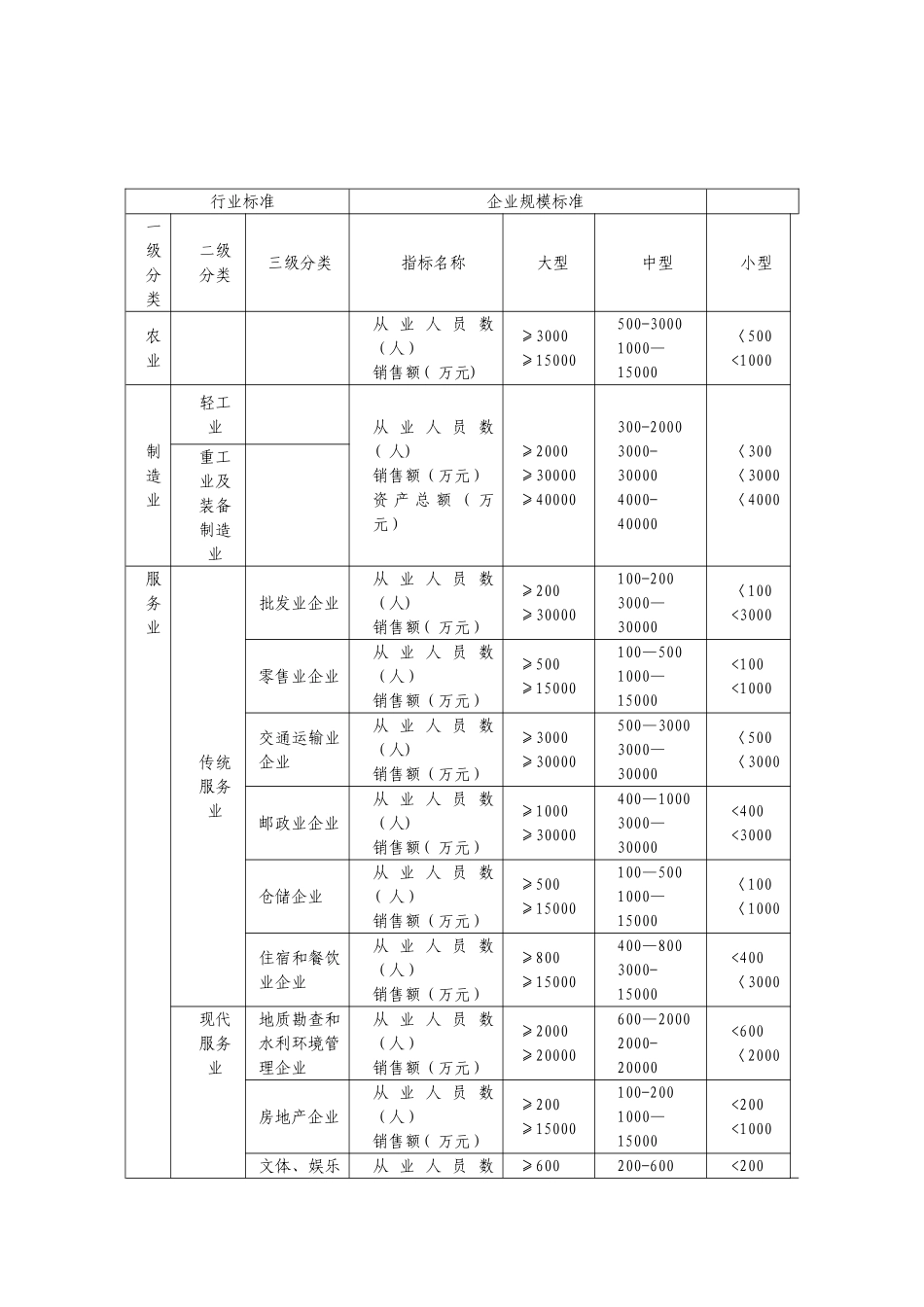 1企业规模分类标准_第2页