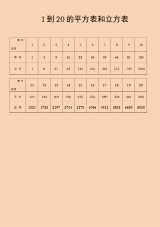 1到20的平方表和立方表