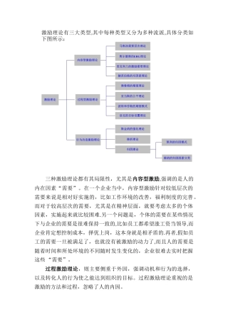 1激励理论有三大类型