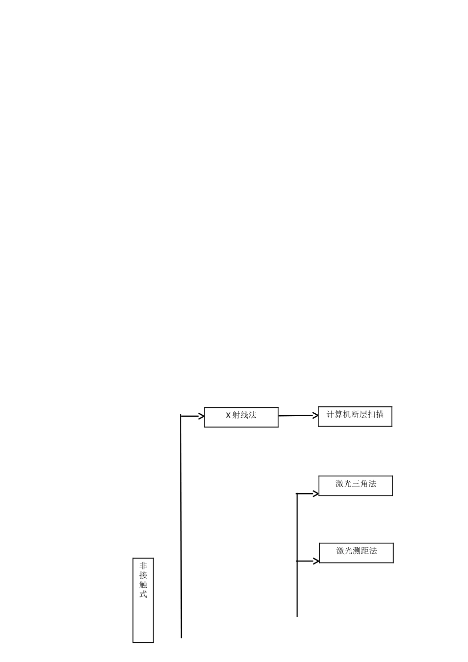 1逆向工程关键技术_第2页