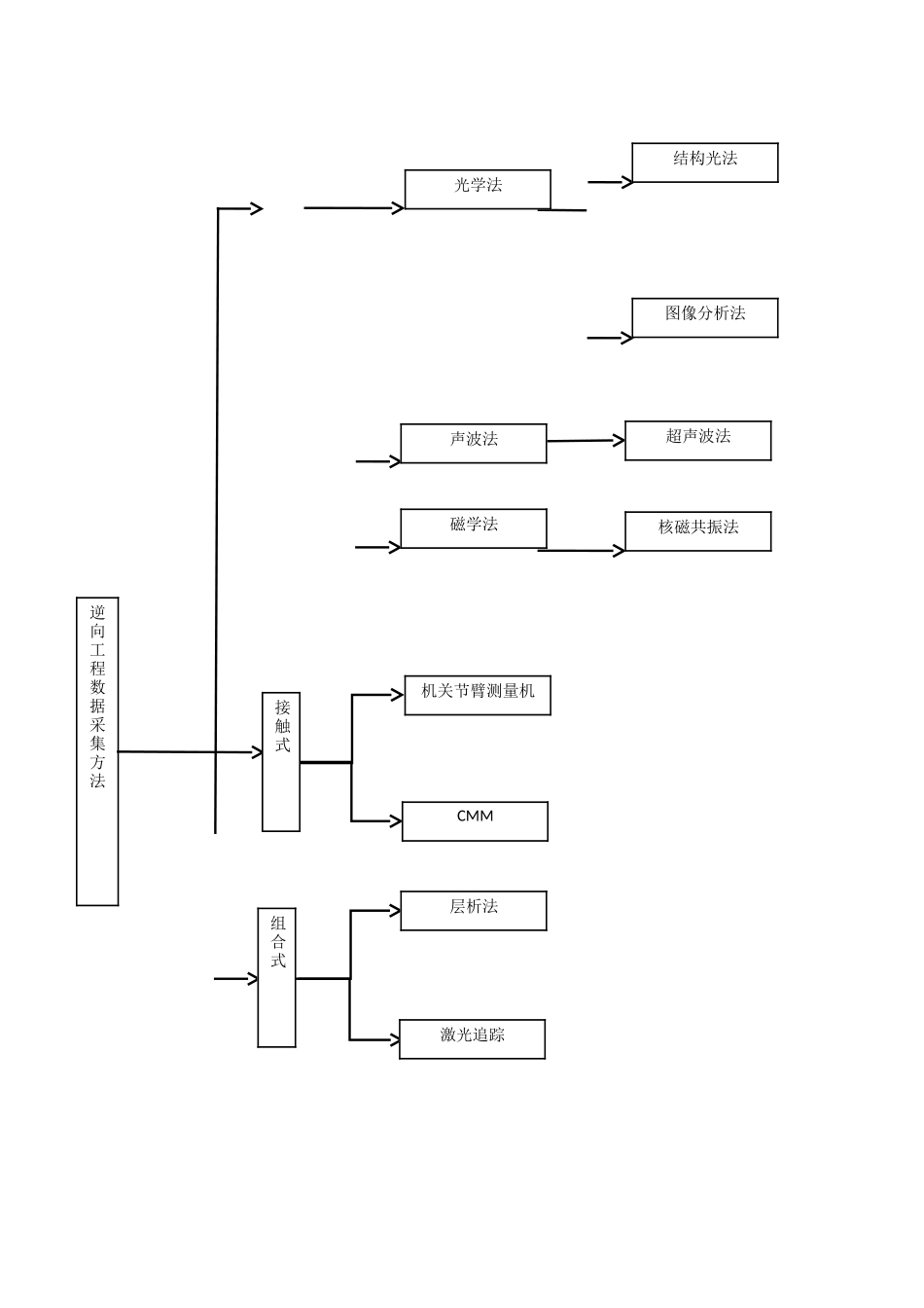 1逆向工程关键技术_第3页