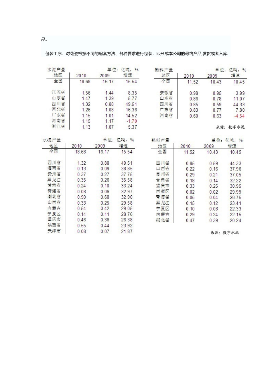 1陶瓷的生产工艺流程-包括图_第2页