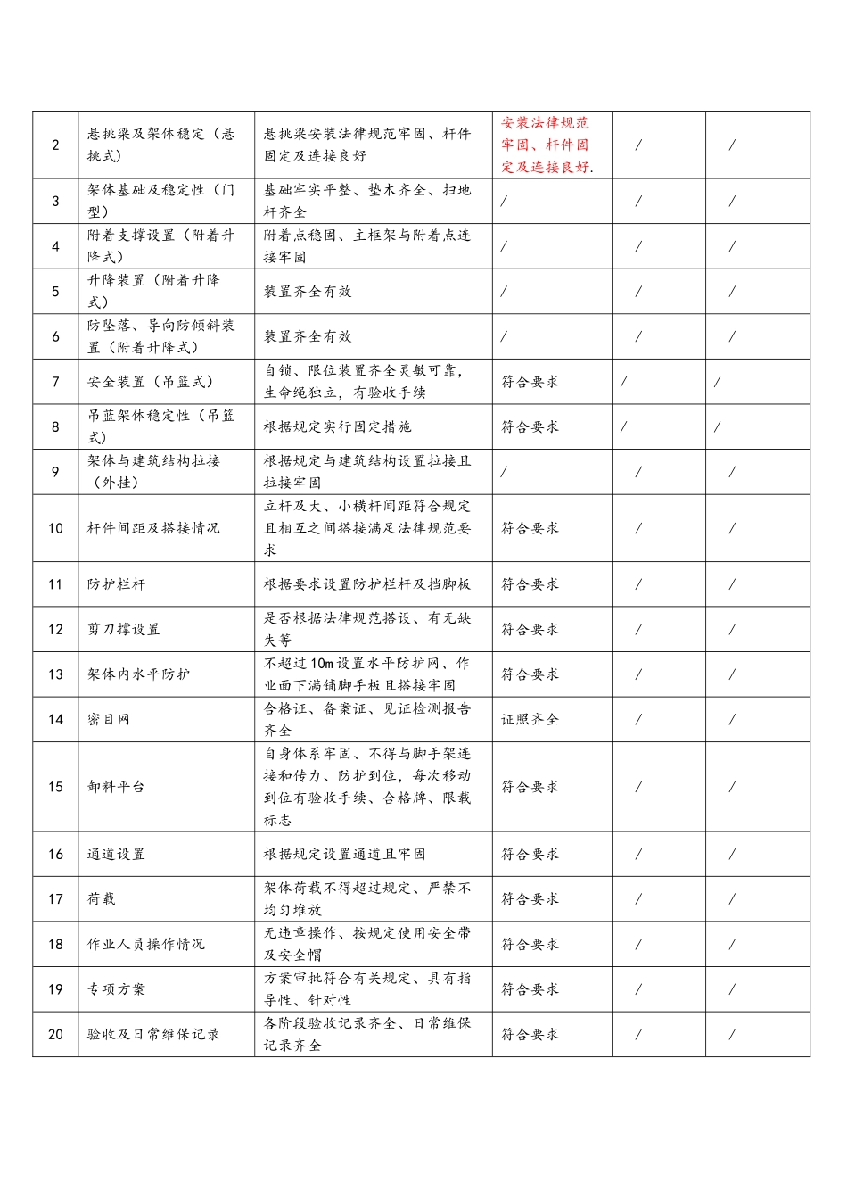 1领导带班检查记录表_第2页