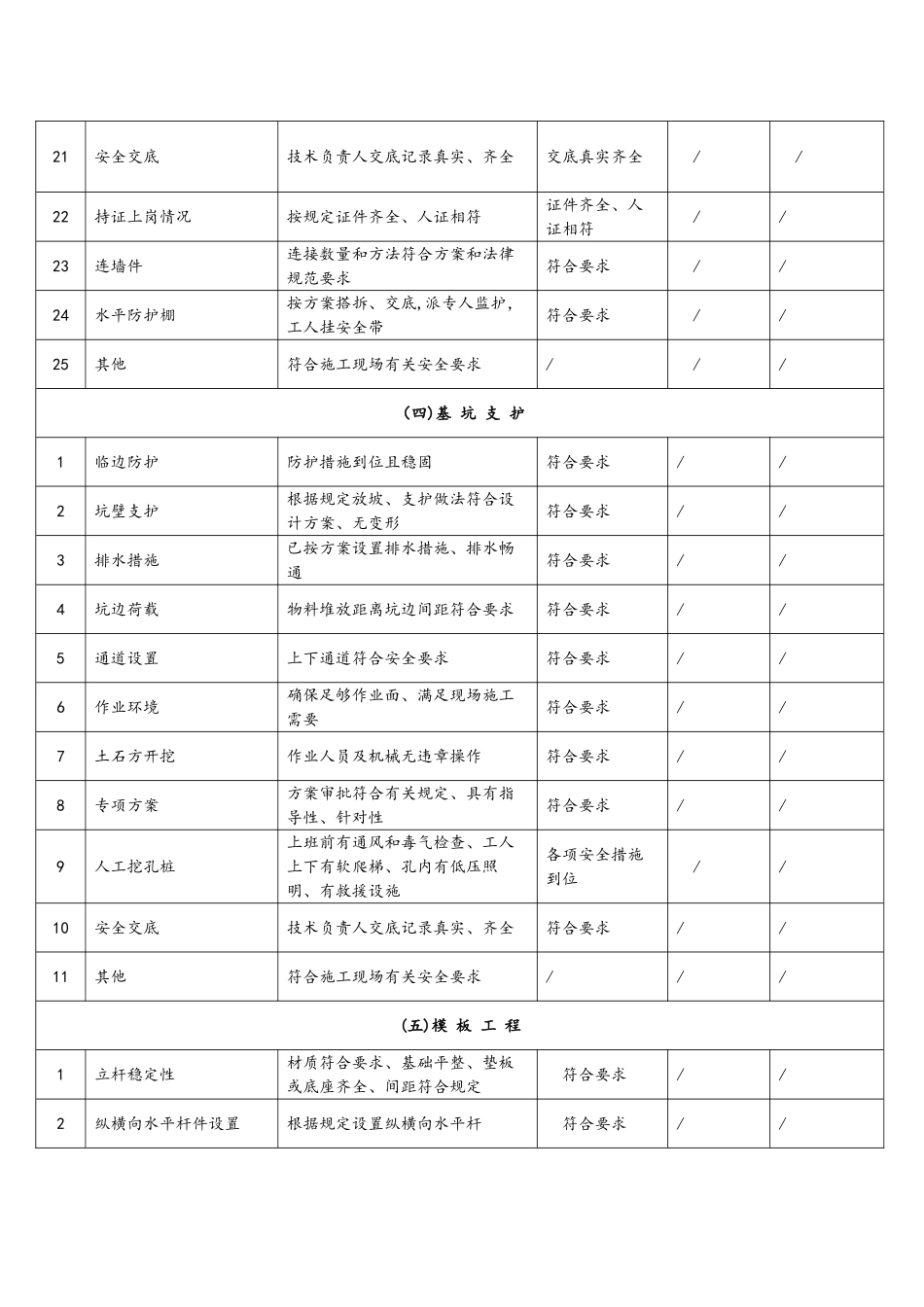 1领导带班检查记录表_第3页