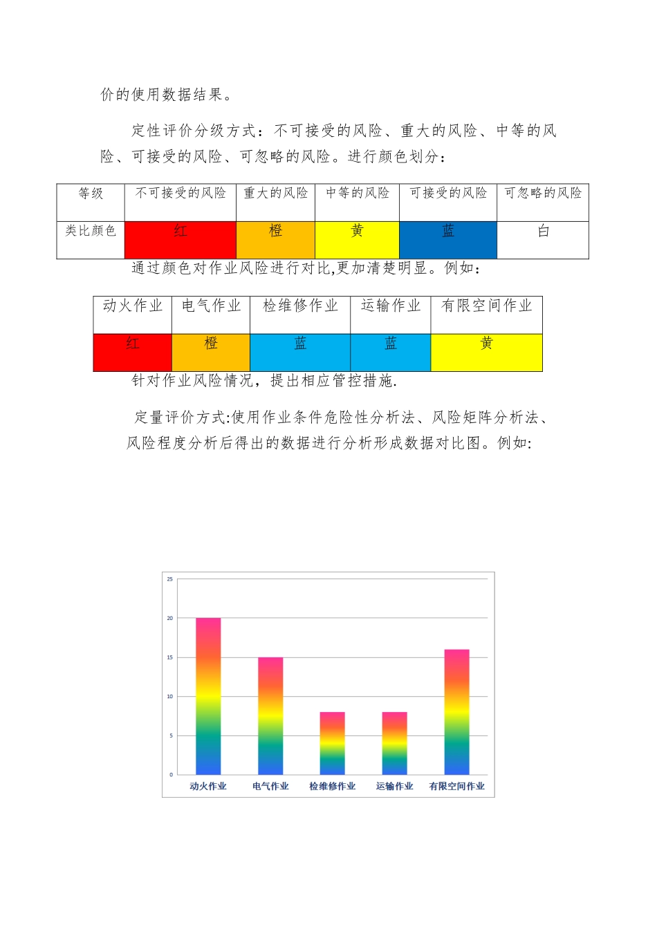 2-作业安全风险比较图_第2页