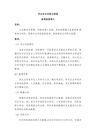 2-作业安全风险比较图