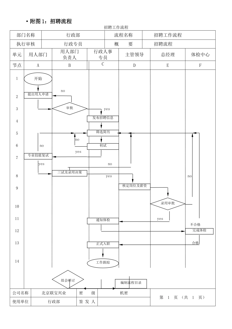 2-人力行政部人力资源管理工作流程_第1页