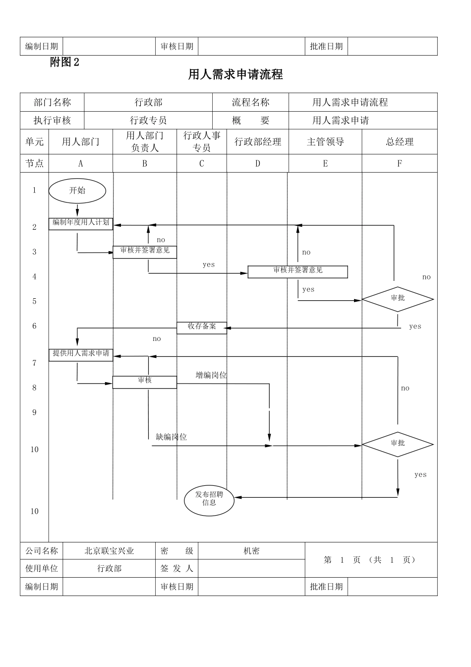 2-人力行政部人力资源管理工作流程_第2页