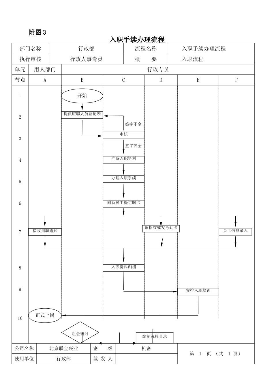 2-人力行政部人力资源管理工作流程_第3页