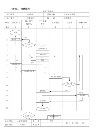 2-人力行政部人力资源管理工作流程