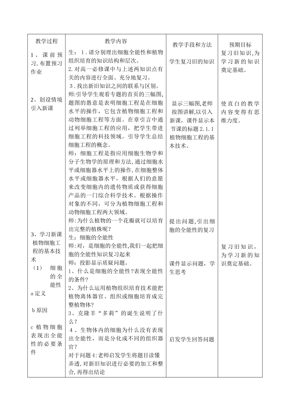 2.1.1《植物细胞工程的基本技术》_第2页