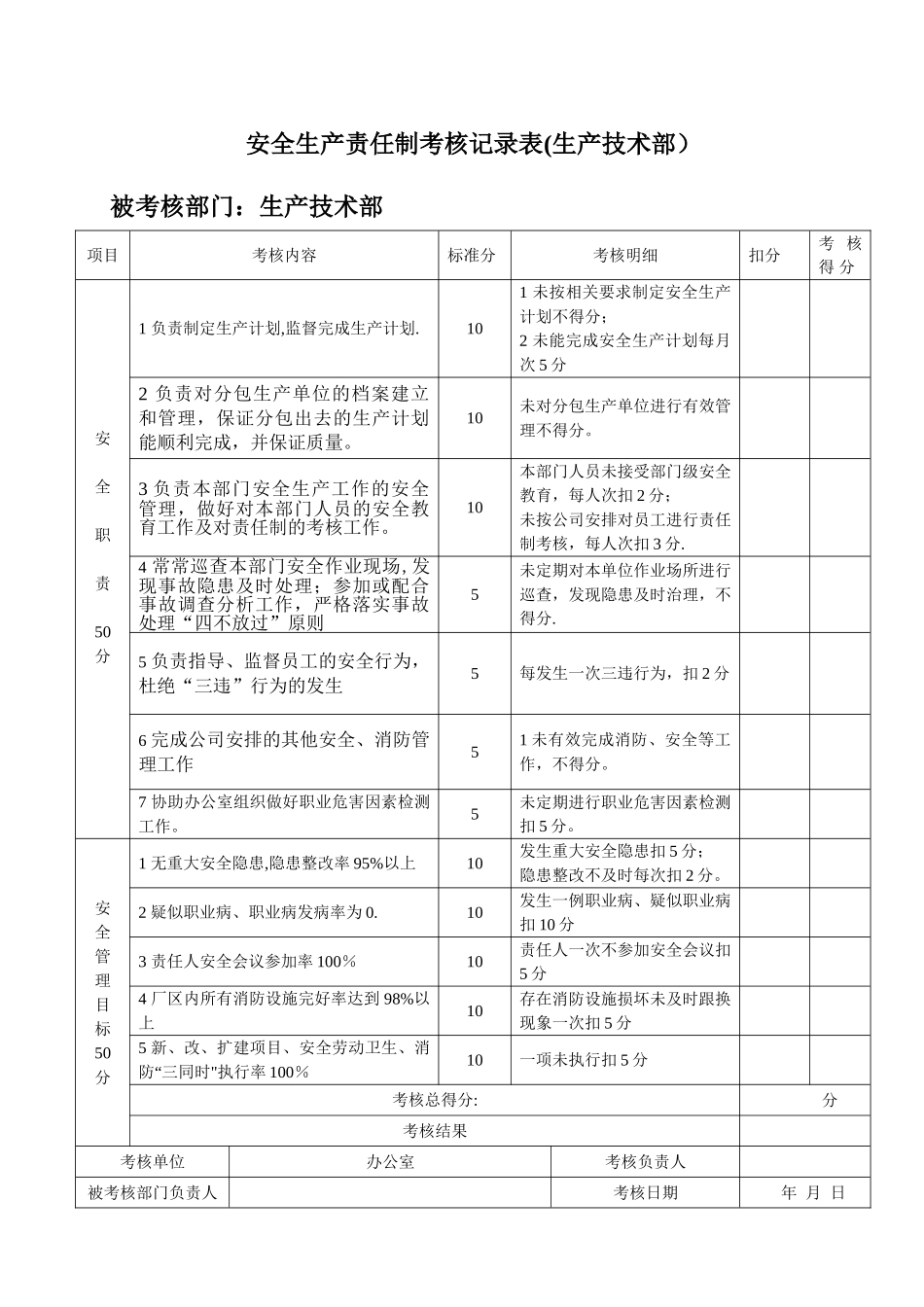 2.4-安全生产责任制考核表_第2页