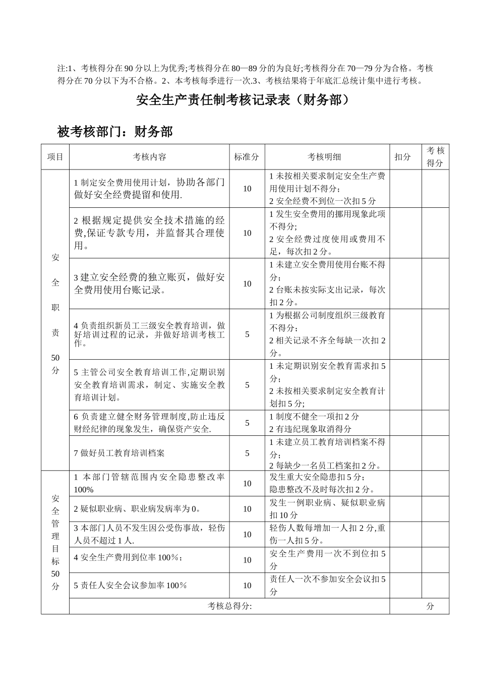 2.4-安全生产责任制考核表_第3页