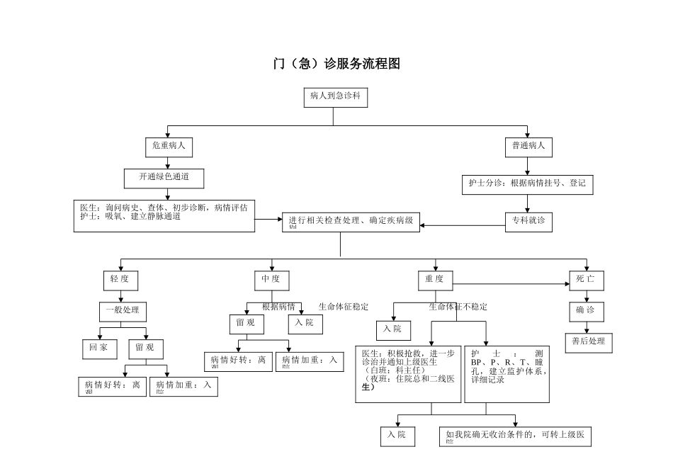 2.3.4.1门急诊服务流程图_第1页
