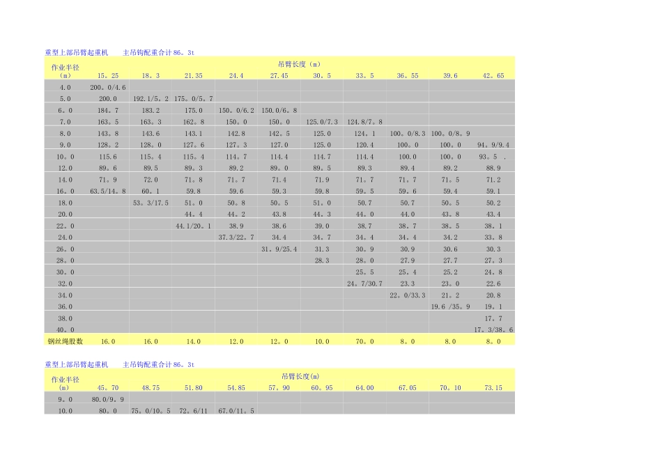 200t履带吊车性能表_第1页