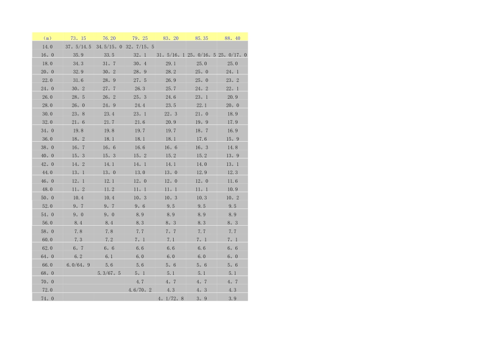 200t履带吊车性能表_第3页
