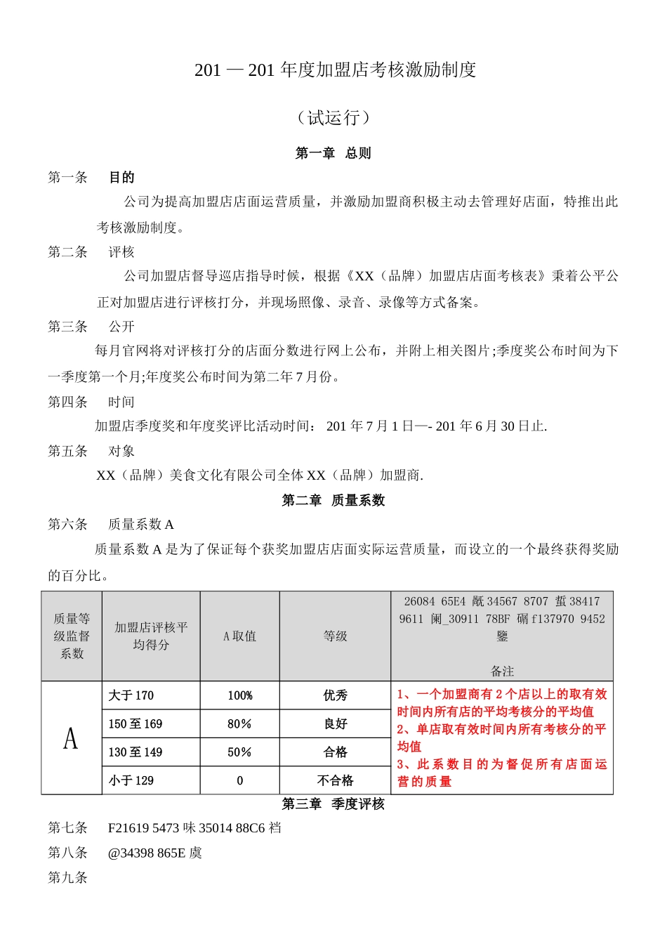 201-201年度加盟店考核激励制度_第1页