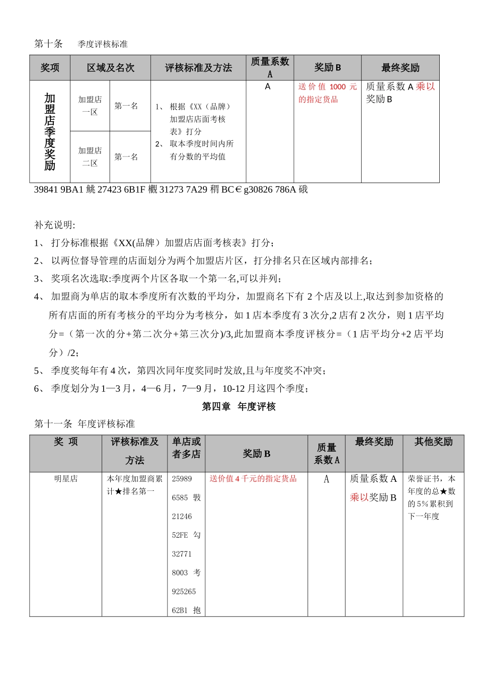201-201年度加盟店考核激励制度_第2页