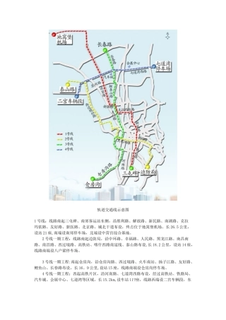 2010-2025年乌鲁木齐规划
