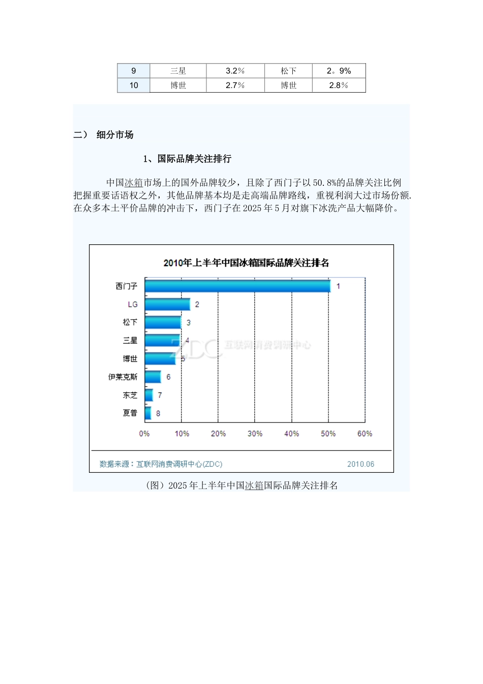 2010上半年市场调查报告_第3页