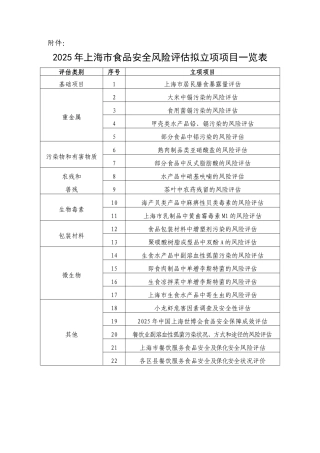 2010年上海市食品安全风险评估计划