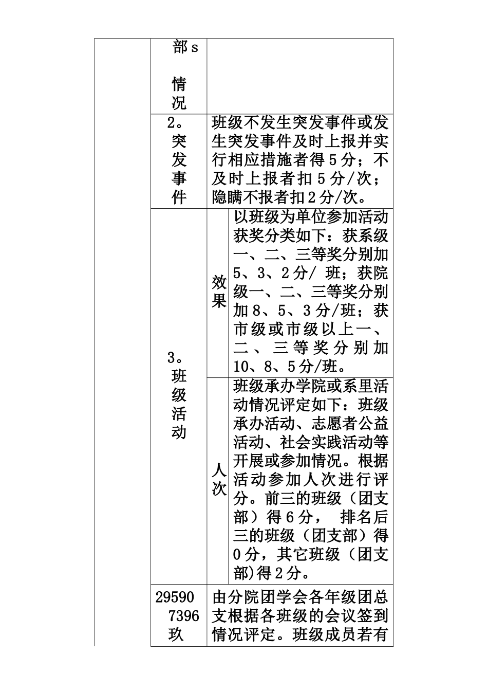 2010年团总支团考核细则_第2页