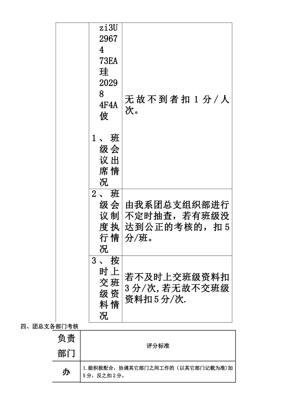 2010年团总支团考核细则_第3页