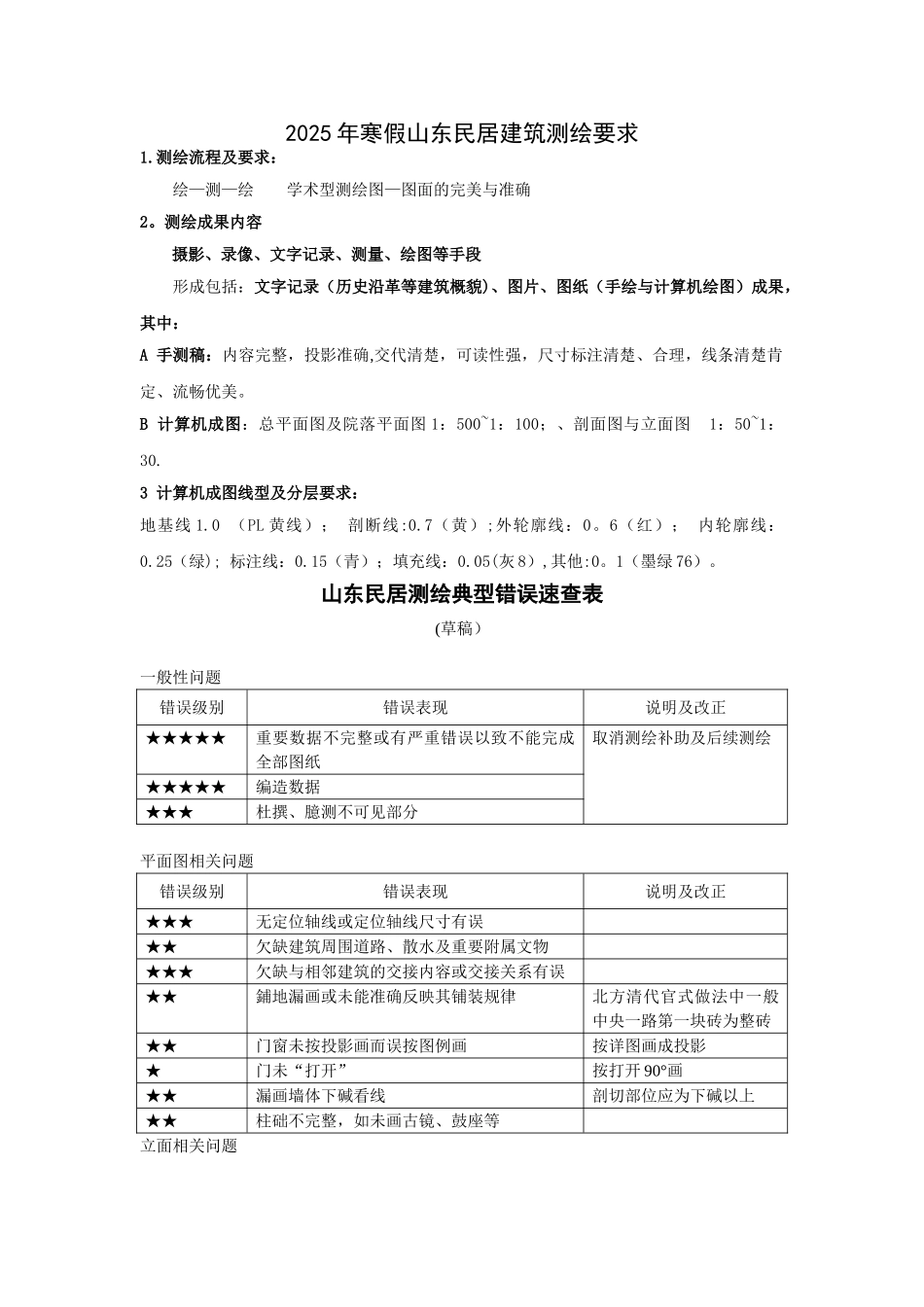 2010年寒假山东民居建筑测绘要求_第1页