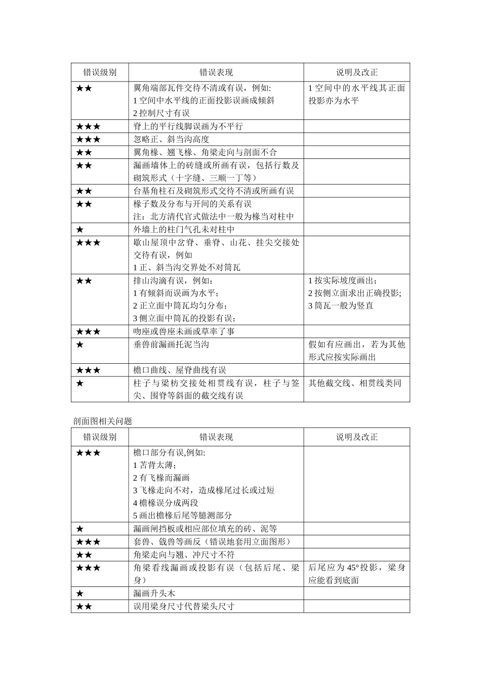 2010年寒假山东民居建筑测绘要求_第2页