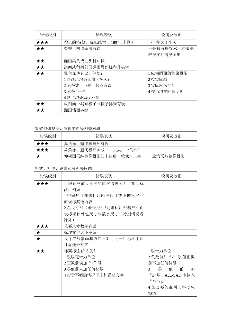 2010年寒假山东民居建筑测绘要求_第3页