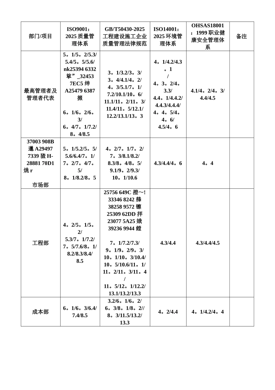 2010年度QEOH管理体系内部审核材料_第3页