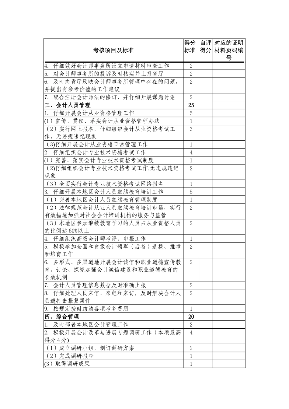 2010年度全省会计管理工作量化考核表_第2页