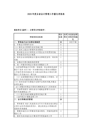 2010年度全省会计管理工作量化考核表