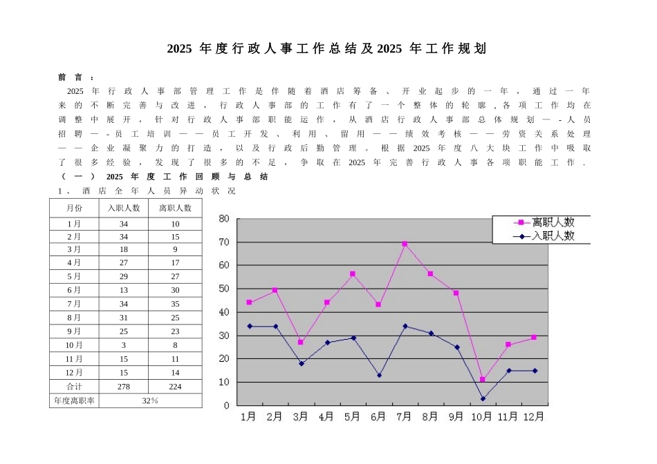 2010年度人力资源工作总结及2025年工作规划_第1页