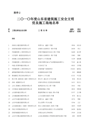 2010年度山东省安全文明工地