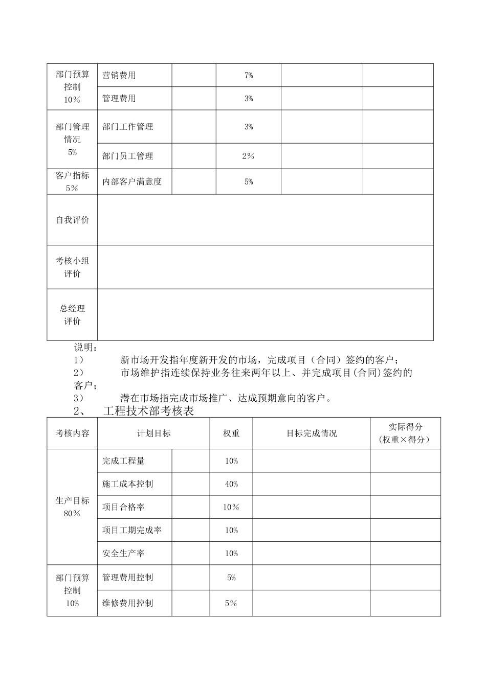 2010年度绩效考核方案_第2页