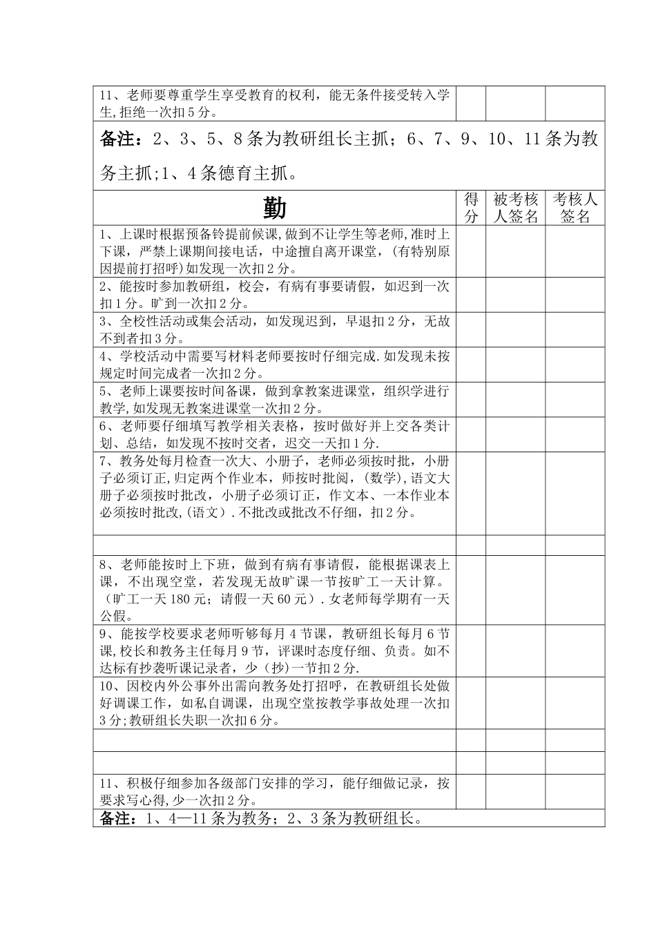 2010年表格教师考核细则1_第2页