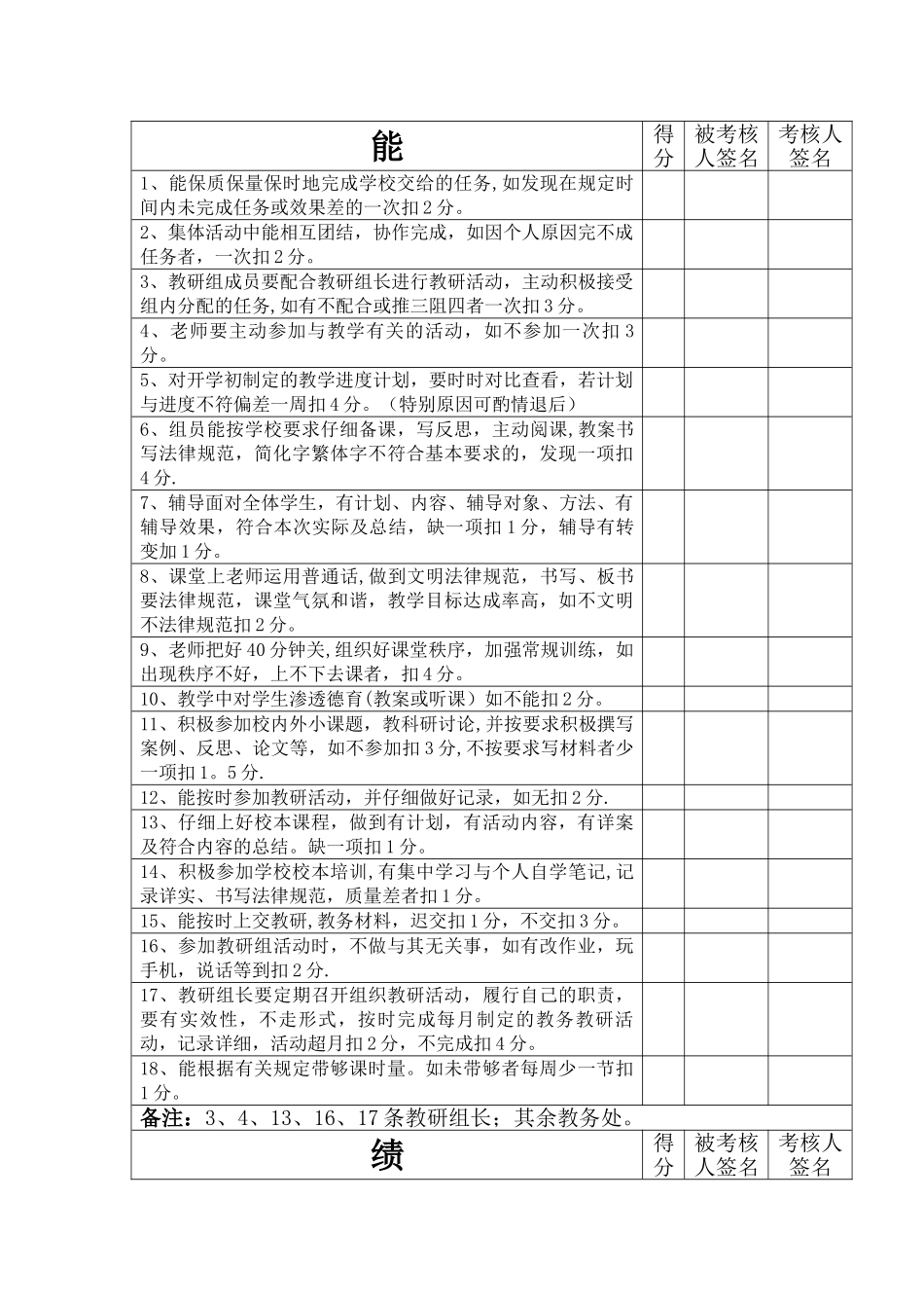 2010年表格教师考核细则1_第3页