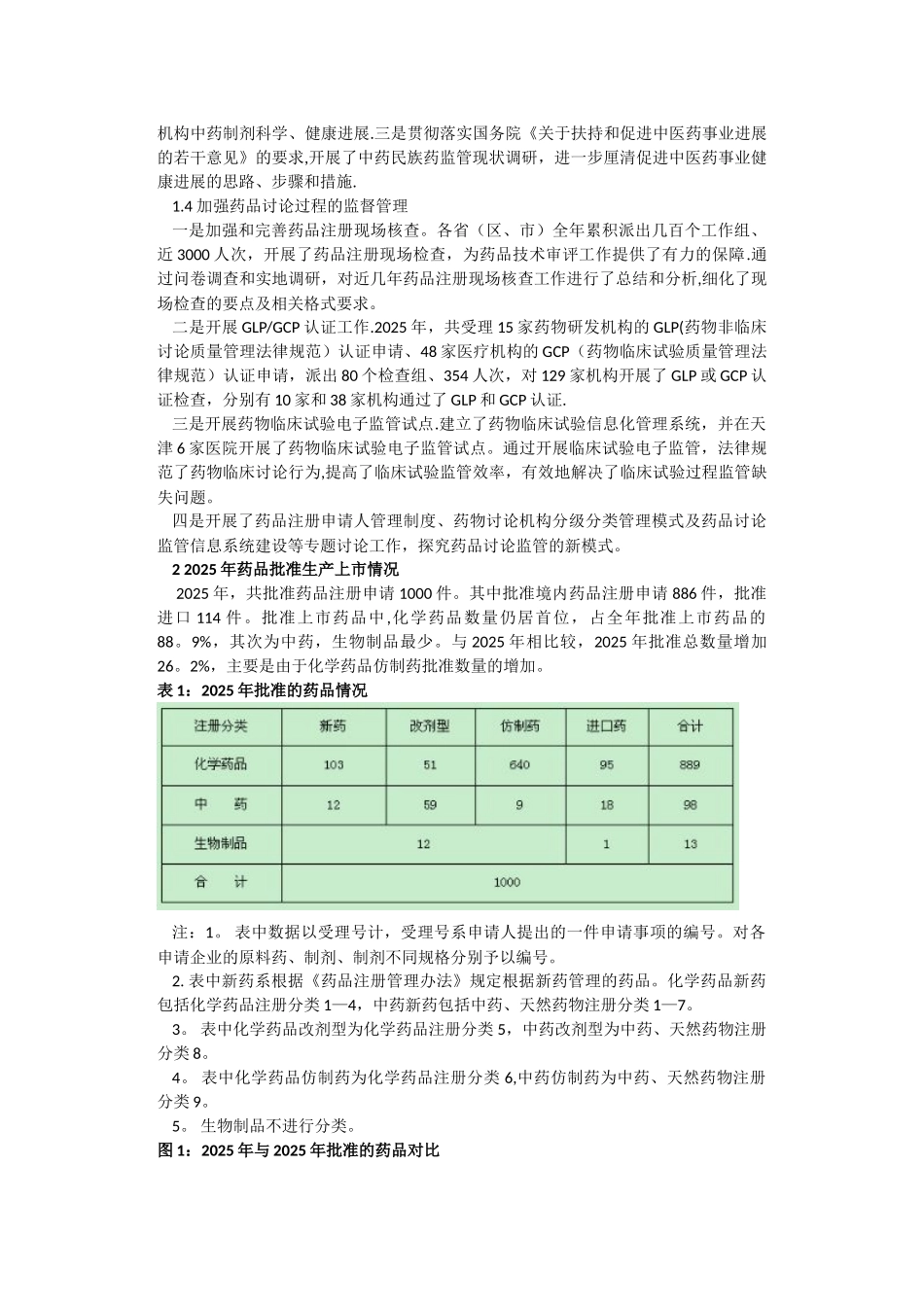 2010年药品注册审评报告_第2页