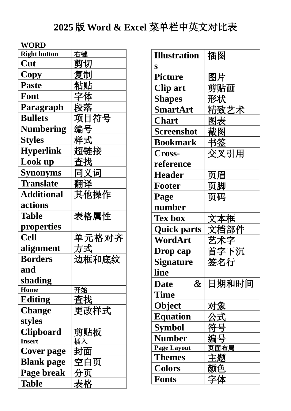 2010版Word-&-Excel-菜单栏中英文对照表_第1页