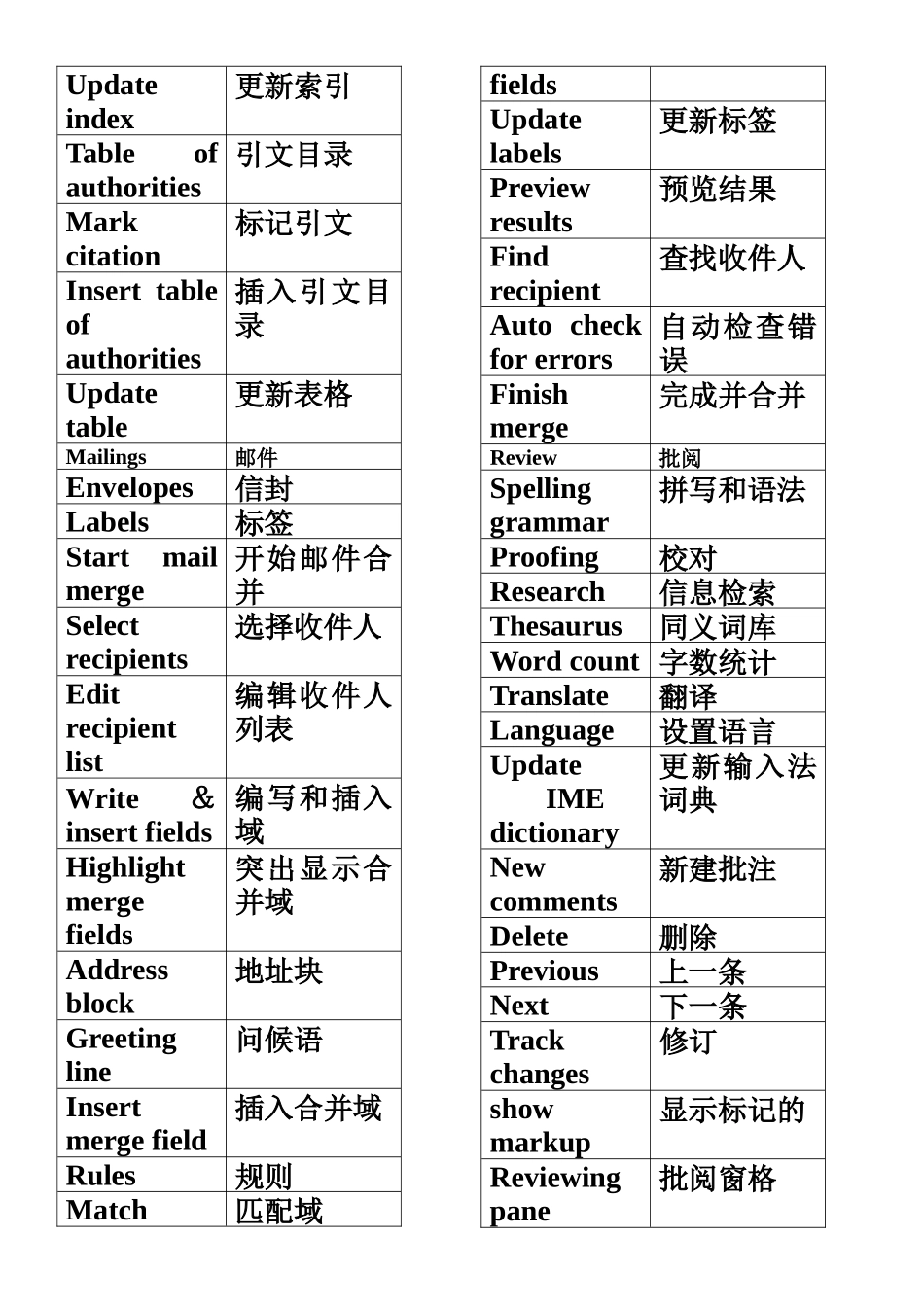 2010版Word-&-Excel-菜单栏中英文对照表_第3页