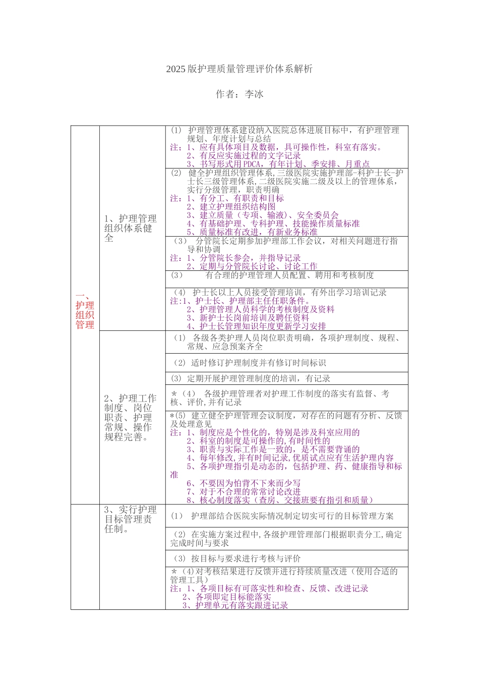 2010版护理质量管理评价体系解析_第1页