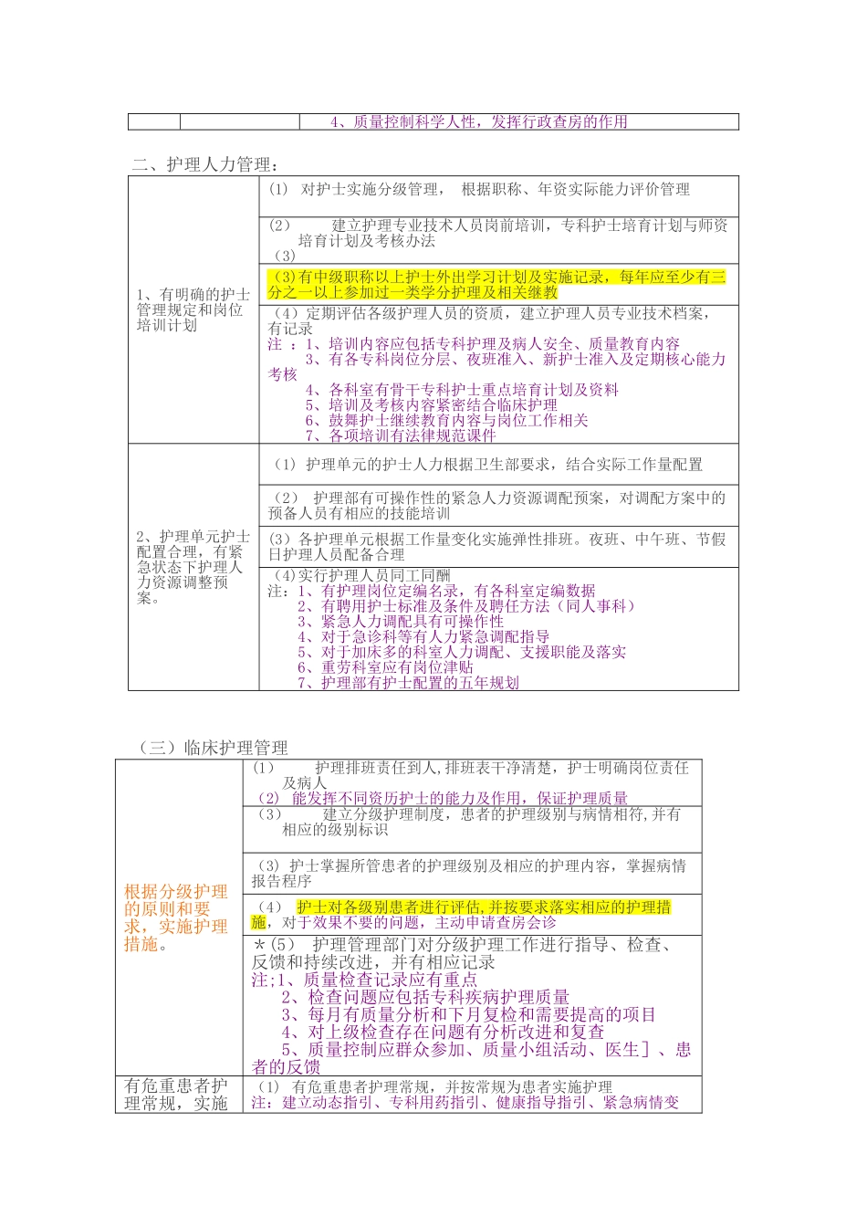 2010版护理质量管理评价体系解析_第2页