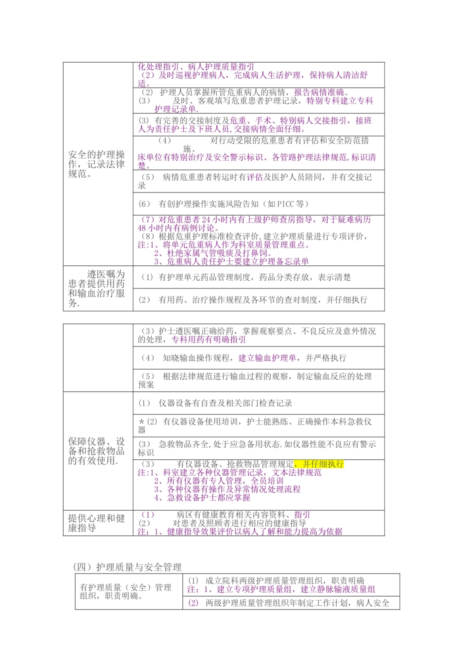 2010版护理质量管理评价体系解析_第3页