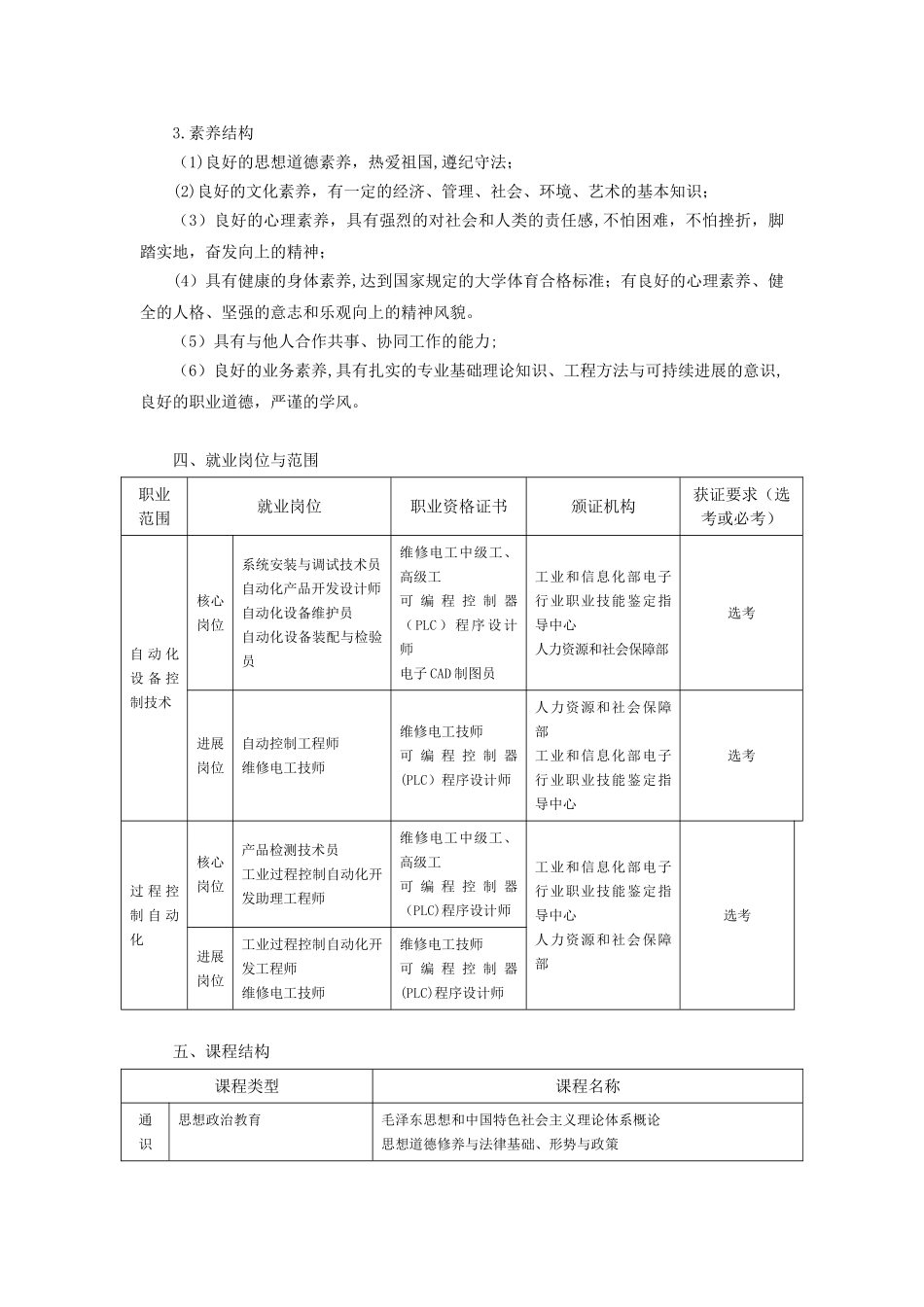 2010电气自动化技术专业培养方案_第2页